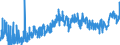 CN 0901 /Exports /Unit = Prices (Euro/ton) /Partner: Turkey /Reporter: Eur27_2020 /0901:Coffee, Whether or not Roasted or Decaffeinated; Coffee Husks and Skins; Coffee Substitutes Containing Coffee in any Proportion