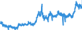 KN 0901 /Exporte /Einheit = Preise (Euro/Tonne) /Partnerland: Estland /Meldeland: Eur27_2020 /0901:Kaffee, Auch GerÃ¶stet Oder Entkoffeiniert; Kaffeeschalen und KaffeehÃ¤utchen; Kaffeemittel mit Beliebigem Kaffeegehalt