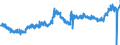 KN 0901 /Exporte /Einheit = Preise (Euro/Tonne) /Partnerland: Litauen /Meldeland: Eur27_2020 /0901:Kaffee, Auch GerÃ¶stet Oder Entkoffeiniert; Kaffeeschalen und KaffeehÃ¤utchen; Kaffeemittel mit Beliebigem Kaffeegehalt