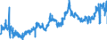 KN 0901 /Exporte /Einheit = Preise (Euro/Tonne) /Partnerland: Slowakei /Meldeland: Eur27_2020 /0901:Kaffee, Auch GerÃ¶stet Oder Entkoffeiniert; Kaffeeschalen und KaffeehÃ¤utchen; Kaffeemittel mit Beliebigem Kaffeegehalt