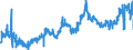 CN 0901 /Exports /Unit = Prices (Euro/ton) /Partner: Slovakia /Reporter: Eur27_2020 /0901:Coffee, Whether or not Roasted or Decaffeinated; Coffee Husks and Skins; Coffee Substitutes Containing Coffee in any Proportion