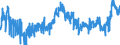 CN 0901 /Exports /Unit = Prices (Euro/ton) /Partner: Russia /Reporter: Eur27_2020 /0901:Coffee, Whether or not Roasted or Decaffeinated; Coffee Husks and Skins; Coffee Substitutes Containing Coffee in any Proportion