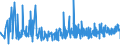 CN 0901 /Exports /Unit = Prices (Euro/ton) /Partner: Uzbekistan /Reporter: Eur27_2020 /0901:Coffee, Whether or not Roasted or Decaffeinated; Coffee Husks and Skins; Coffee Substitutes Containing Coffee in any Proportion