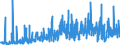 CN 0901 /Exports /Unit = Prices (Euro/ton) /Partner: Algeria /Reporter: Eur27_2020 /0901:Coffee, Whether or not Roasted or Decaffeinated; Coffee Husks and Skins; Coffee Substitutes Containing Coffee in any Proportion