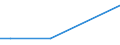 CN 0901 /Exports /Unit = Prices (Euro/ton) /Partner: South Sudan /Reporter: Eur27_2020 /0901:Coffee, Whether or not Roasted or Decaffeinated; Coffee Husks and Skins; Coffee Substitutes Containing Coffee in any Proportion