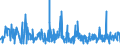 CN 0901 /Exports /Unit = Prices (Euro/ton) /Partner: Mali /Reporter: Eur27_2020 /0901:Coffee, Whether or not Roasted or Decaffeinated; Coffee Husks and Skins; Coffee Substitutes Containing Coffee in any Proportion