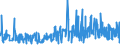 CN 0901 /Exports /Unit = Prices (Euro/ton) /Partner: Guinea Biss. /Reporter: Eur27_2020 /0901:Coffee, Whether or not Roasted or Decaffeinated; Coffee Husks and Skins; Coffee Substitutes Containing Coffee in any Proportion