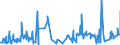 CN 0901 /Exports /Unit = Prices (Euro/ton) /Partner: Sierra Leone /Reporter: Eur27_2020 /0901:Coffee, Whether or not Roasted or Decaffeinated; Coffee Husks and Skins; Coffee Substitutes Containing Coffee in any Proportion