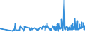 CN 0901 /Exports /Unit = Prices (Euro/ton) /Partner: Liberia /Reporter: Eur27_2020 /0901:Coffee, Whether or not Roasted or Decaffeinated; Coffee Husks and Skins; Coffee Substitutes Containing Coffee in any Proportion