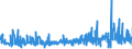 CN 0901 /Exports /Unit = Prices (Euro/ton) /Partner: Nigeria /Reporter: Eur27_2020 /0901:Coffee, Whether or not Roasted or Decaffeinated; Coffee Husks and Skins; Coffee Substitutes Containing Coffee in any Proportion