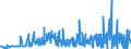 CN 0901 /Exports /Unit = Prices (Euro/ton) /Partner: Cameroon /Reporter: Eur27_2020 /0901:Coffee, Whether or not Roasted or Decaffeinated; Coffee Husks and Skins; Coffee Substitutes Containing Coffee in any Proportion