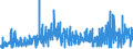 CN 0901 /Exports /Unit = Prices (Euro/ton) /Partner: Gabon /Reporter: Eur27_2020 /0901:Coffee, Whether or not Roasted or Decaffeinated; Coffee Husks and Skins; Coffee Substitutes Containing Coffee in any Proportion