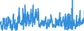 CN 0901 /Exports /Unit = Prices (Euro/ton) /Partner: Congo /Reporter: Eur27_2020 /0901:Coffee, Whether or not Roasted or Decaffeinated; Coffee Husks and Skins; Coffee Substitutes Containing Coffee in any Proportion