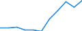 KN 09021000 /Exporte /Einheit = Preise (Euro/Tonne) /Partnerland: Belgien/Luxemburg /Meldeland: Eur27 /09021000:Tee, Grün `unfermentiert`, in Unmittelbaren Umschließungen mit Einem Inhalt von <= 3 Kg