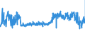 KN 09021000 /Exporte /Einheit = Preise (Euro/Tonne) /Partnerland: Deutschland /Meldeland: Eur27_2020 /09021000:Tee, Grün `unfermentiert`, in Unmittelbaren Umschließungen mit Einem Inhalt von <= 3 Kg