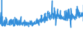 KN 09021000 /Exporte /Einheit = Preise (Euro/Tonne) /Partnerland: Spanien /Meldeland: Eur27_2020 /09021000:Tee, Grün `unfermentiert`, in Unmittelbaren Umschließungen mit Einem Inhalt von <= 3 Kg