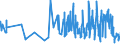 CN 09021000 /Exports /Unit = Prices (Euro/ton) /Partner: Canary /Reporter: Eur27_2020 /09021000:Green tea in Immediate Packings of <= 3 Kg