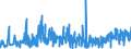 KN 09021000 /Exporte /Einheit = Preise (Euro/Tonne) /Partnerland: Island /Meldeland: Eur27_2020 /09021000:Tee, Grün `unfermentiert`, in Unmittelbaren Umschließungen mit Einem Inhalt von <= 3 Kg