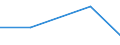 KN 09021000 /Exporte /Einheit = Preise (Euro/Tonne) /Partnerland: Faeroer /Meldeland: Eur27 /09021000:Tee, Grün `unfermentiert`, in Unmittelbaren Umschließungen mit Einem Inhalt von <= 3 Kg