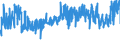 KN 09021000 /Exporte /Einheit = Preise (Euro/Tonne) /Partnerland: Oesterreich /Meldeland: Eur27_2020 /09021000:Tee, Grün `unfermentiert`, in Unmittelbaren Umschließungen mit Einem Inhalt von <= 3 Kg