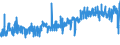 KN 09021000 /Exporte /Einheit = Preise (Euro/Tonne) /Partnerland: Schweiz /Meldeland: Eur27_2020 /09021000:Tee, Grün `unfermentiert`, in Unmittelbaren Umschließungen mit Einem Inhalt von <= 3 Kg