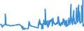 KN 09021000 /Exporte /Einheit = Preise (Euro/Tonne) /Partnerland: Faeroeer Inseln /Meldeland: Eur27_2020 /09021000:Tee, Grün `unfermentiert`, in Unmittelbaren Umschließungen mit Einem Inhalt von <= 3 Kg