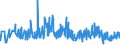 KN 09021000 /Exporte /Einheit = Preise (Euro/Tonne) /Partnerland: Andorra /Meldeland: Eur27_2020 /09021000:Tee, Grün `unfermentiert`, in Unmittelbaren Umschließungen mit Einem Inhalt von <= 3 Kg