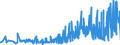 KN 09021000 /Exporte /Einheit = Preise (Euro/Tonne) /Partnerland: Tuerkei /Meldeland: Eur27_2020 /09021000:Tee, Grün `unfermentiert`, in Unmittelbaren Umschließungen mit Einem Inhalt von <= 3 Kg