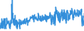 KN 09021000 /Exporte /Einheit = Preise (Euro/Tonne) /Partnerland: Estland /Meldeland: Eur27_2020 /09021000:Tee, Grün `unfermentiert`, in Unmittelbaren Umschließungen mit Einem Inhalt von <= 3 Kg