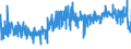 KN 09021000 /Exporte /Einheit = Preise (Euro/Tonne) /Partnerland: Litauen /Meldeland: Eur27_2020 /09021000:Tee, Grün `unfermentiert`, in Unmittelbaren Umschließungen mit Einem Inhalt von <= 3 Kg