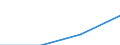 KN 09021000 /Exporte /Einheit = Preise (Euro/Tonne) /Partnerland: Sowjetunion /Meldeland: Eur27 /09021000:Tee, Grün `unfermentiert`, in Unmittelbaren Umschließungen mit Einem Inhalt von <= 3 Kg