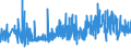 KN 09021000 /Exporte /Einheit = Preise (Euro/Tonne) /Partnerland: Ukraine /Meldeland: Eur27_2020 /09021000:Tee, Grün `unfermentiert`, in Unmittelbaren Umschließungen mit Einem Inhalt von <= 3 Kg