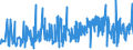 KN 09021000 /Exporte /Einheit = Preise (Euro/Tonne) /Partnerland: Weissrussland /Meldeland: Eur27_2020 /09021000:Tee, Grün `unfermentiert`, in Unmittelbaren Umschließungen mit Einem Inhalt von <= 3 Kg