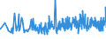 KN 09021000 /Exporte /Einheit = Preise (Euro/Tonne) /Partnerland: Georgien /Meldeland: Eur27_2020 /09021000:Tee, Grün `unfermentiert`, in Unmittelbaren Umschließungen mit Einem Inhalt von <= 3 Kg