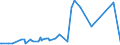 KN 09021000 /Exporte /Einheit = Preise (Euro/Tonne) /Partnerland: Turkmenistan /Meldeland: Eur27_2020 /09021000:Tee, Grün `unfermentiert`, in Unmittelbaren Umschließungen mit Einem Inhalt von <= 3 Kg