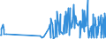 KN 09021000 /Exporte /Einheit = Preise (Euro/Tonne) /Partnerland: Usbekistan /Meldeland: Eur27_2020 /09021000:Tee, Grün `unfermentiert`, in Unmittelbaren Umschließungen mit Einem Inhalt von <= 3 Kg