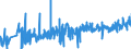 KN 09021000 /Exporte /Einheit = Preise (Euro/Tonne) /Partnerland: Kroatien /Meldeland: Eur27_2020 /09021000:Tee, Grün `unfermentiert`, in Unmittelbaren Umschließungen mit Einem Inhalt von <= 3 Kg