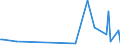 KN 09021000 /Exporte /Einheit = Preise (Euro/Tonne) /Partnerland: Serb.-mont. /Meldeland: Eur15 /09021000:Tee, Grün `unfermentiert`, in Unmittelbaren Umschließungen mit Einem Inhalt von <= 3 Kg