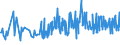 KN 09021000 /Exporte /Einheit = Preise (Euro/Tonne) /Partnerland: Montenegro /Meldeland: Eur27_2020 /09021000:Tee, Grün `unfermentiert`, in Unmittelbaren Umschließungen mit Einem Inhalt von <= 3 Kg