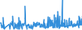 KN 09021000 /Exporte /Einheit = Preise (Euro/Tonne) /Partnerland: Marokko /Meldeland: Eur27_2020 /09021000:Tee, Grün `unfermentiert`, in Unmittelbaren Umschließungen mit Einem Inhalt von <= 3 Kg