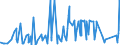 KN 09021000 /Exporte /Einheit = Preise (Euro/Tonne) /Partnerland: Algerien /Meldeland: Eur27_2020 /09021000:Tee, Grün `unfermentiert`, in Unmittelbaren Umschließungen mit Einem Inhalt von <= 3 Kg