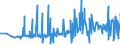 KN 09021000 /Exporte /Einheit = Preise (Euro/Tonne) /Partnerland: Aegypten /Meldeland: Eur27_2020 /09021000:Tee, Grün `unfermentiert`, in Unmittelbaren Umschließungen mit Einem Inhalt von <= 3 Kg