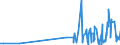 KN 09021000 /Exporte /Einheit = Preise (Euro/Tonne) /Partnerland: Mauretanien /Meldeland: Eur27_2020 /09021000:Tee, Grün `unfermentiert`, in Unmittelbaren Umschließungen mit Einem Inhalt von <= 3 Kg