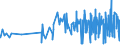 KN 09021000 /Exporte /Einheit = Preise (Euro/Tonne) /Partnerland: Niger /Meldeland: Eur27_2020 /09021000:Tee, Grün `unfermentiert`, in Unmittelbaren Umschließungen mit Einem Inhalt von <= 3 Kg