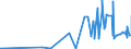 CN 09021000 /Exports /Unit = Prices (Euro/ton) /Partner: Gambia /Reporter: Eur27_2020 /09021000:Green tea in Immediate Packings of <= 3 Kg