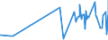 KN 09021000 /Exporte /Einheit = Preise (Euro/Tonne) /Partnerland: Sierra Leone /Meldeland: Eur27_2020 /09021000:Tee, Grün `unfermentiert`, in Unmittelbaren Umschließungen mit Einem Inhalt von <= 3 Kg