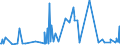 CN 09021000 /Exports /Unit = Prices (Euro/ton) /Partner: Liberia /Reporter: Eur27_2020 /09021000:Green tea in Immediate Packings of <= 3 Kg