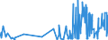 KN 09021000 /Exporte /Einheit = Preise (Euro/Tonne) /Partnerland: Ghana /Meldeland: Eur27_2020 /09021000:Tee, Grün `unfermentiert`, in Unmittelbaren Umschließungen mit Einem Inhalt von <= 3 Kg