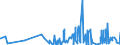 CN 09021000 /Exports /Unit = Prices (Euro/ton) /Partner: Benin /Reporter: Eur27_2020 /09021000:Green tea in Immediate Packings of <= 3 Kg