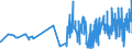 KN 09021000 /Exporte /Einheit = Preise (Euro/Tonne) /Partnerland: Aequat.guin. /Meldeland: Eur27_2020 /09021000:Tee, Grün `unfermentiert`, in Unmittelbaren Umschließungen mit Einem Inhalt von <= 3 Kg